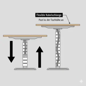 Eine flexible Kabelschlange sorgt für sauberes höhenverstellbarer schreibtisch kabelmanagement beim Verstellen der Höhe.